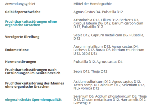 Kinderwunsch Heilpraktiker