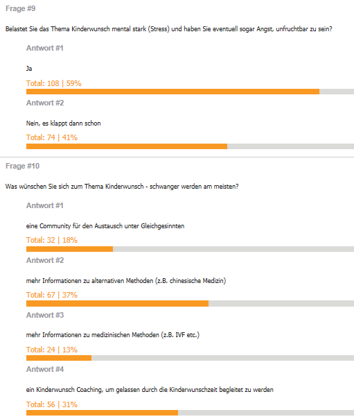 Umfrage05